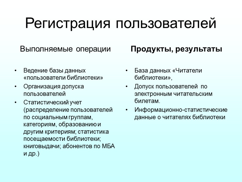 Регистрация пользователей Выполняемые операции Ведение базы данных «пользователи библиотеки» Организация допуска пользователей Статистический учет